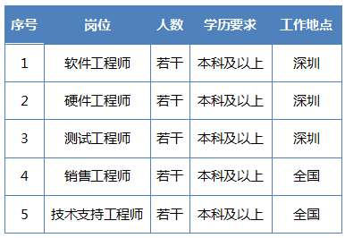 2014093010360919 ca88手机客户端(安卓/苹果)CA88会员登录入口
