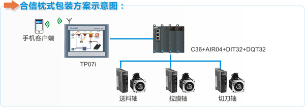2015040316473648 ca88手机客户端(安卓/苹果)CA88会员登录入口
