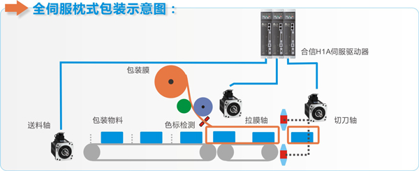 2015040316474835 ca88手机客户端(安卓/苹果)CA88会员登录入口