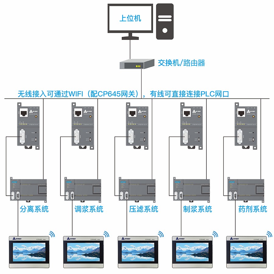 盾构机架构.jpg 盾构机架构.jpg