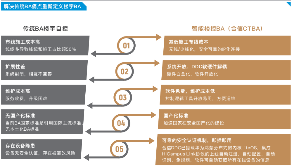 楼宇BA.png 楼宇BA.png