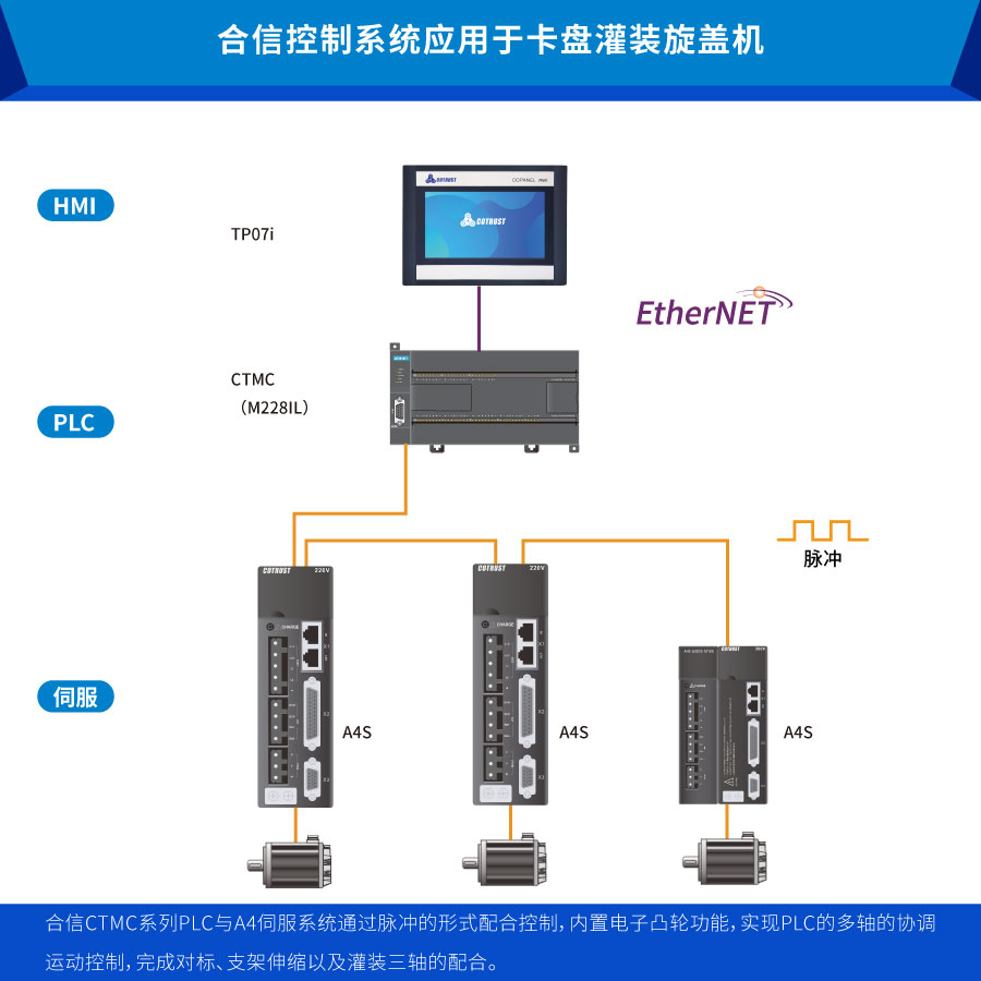 卡盘灌装.jpg 卡盘灌装.jpg