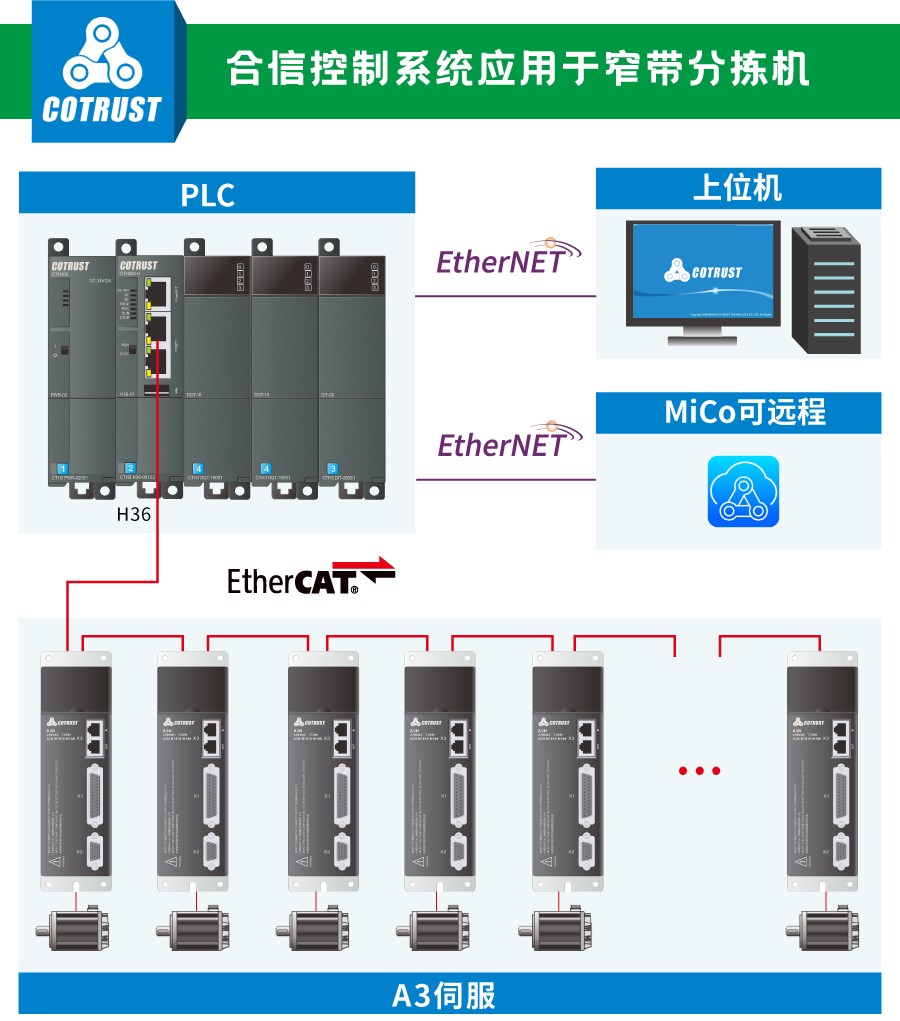窄带架构.jpg 窄带架构.jpg