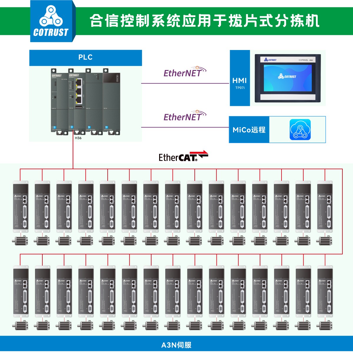 拨片架构.jpg 拨片架构.jpg