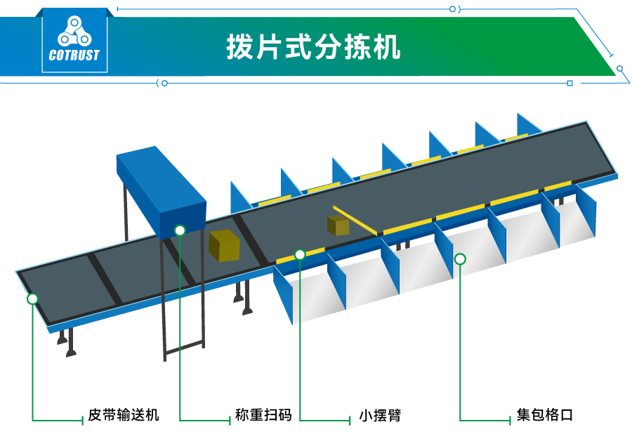 拨片式分拣机.jpg 拨片式分拣机.jpg