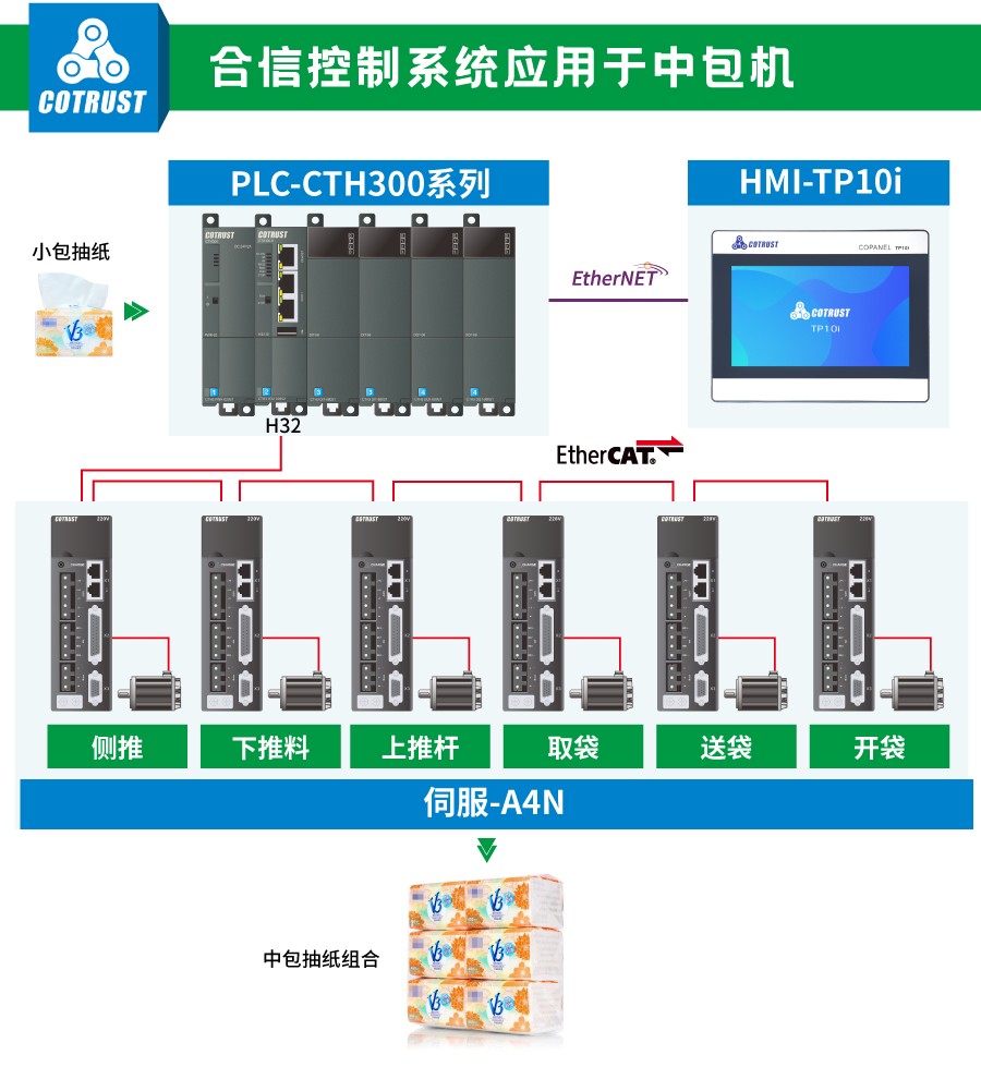 ca88节造系统.jpg ca88节造系统.jpg