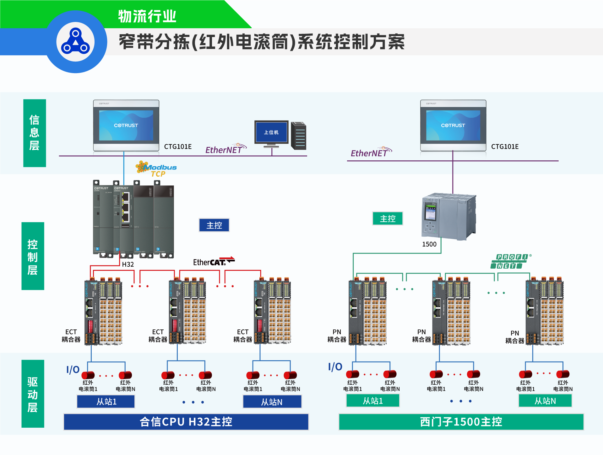 窄带分拣(红表电滚筒).png 窄带分拣(红表电滚筒).png