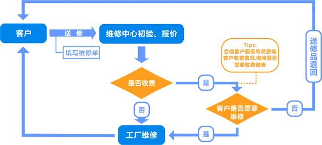 cimg06 ca88手机客户端(安卓/苹果)CA88会员登录入口